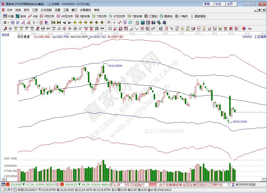 滬指贏家極反通道工具 滬指贏家極反通道工具