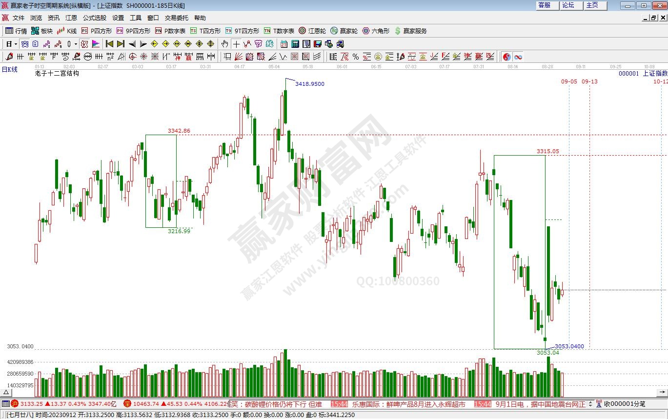 滬指贏家十二宮工具 滬指贏家十二宮工具