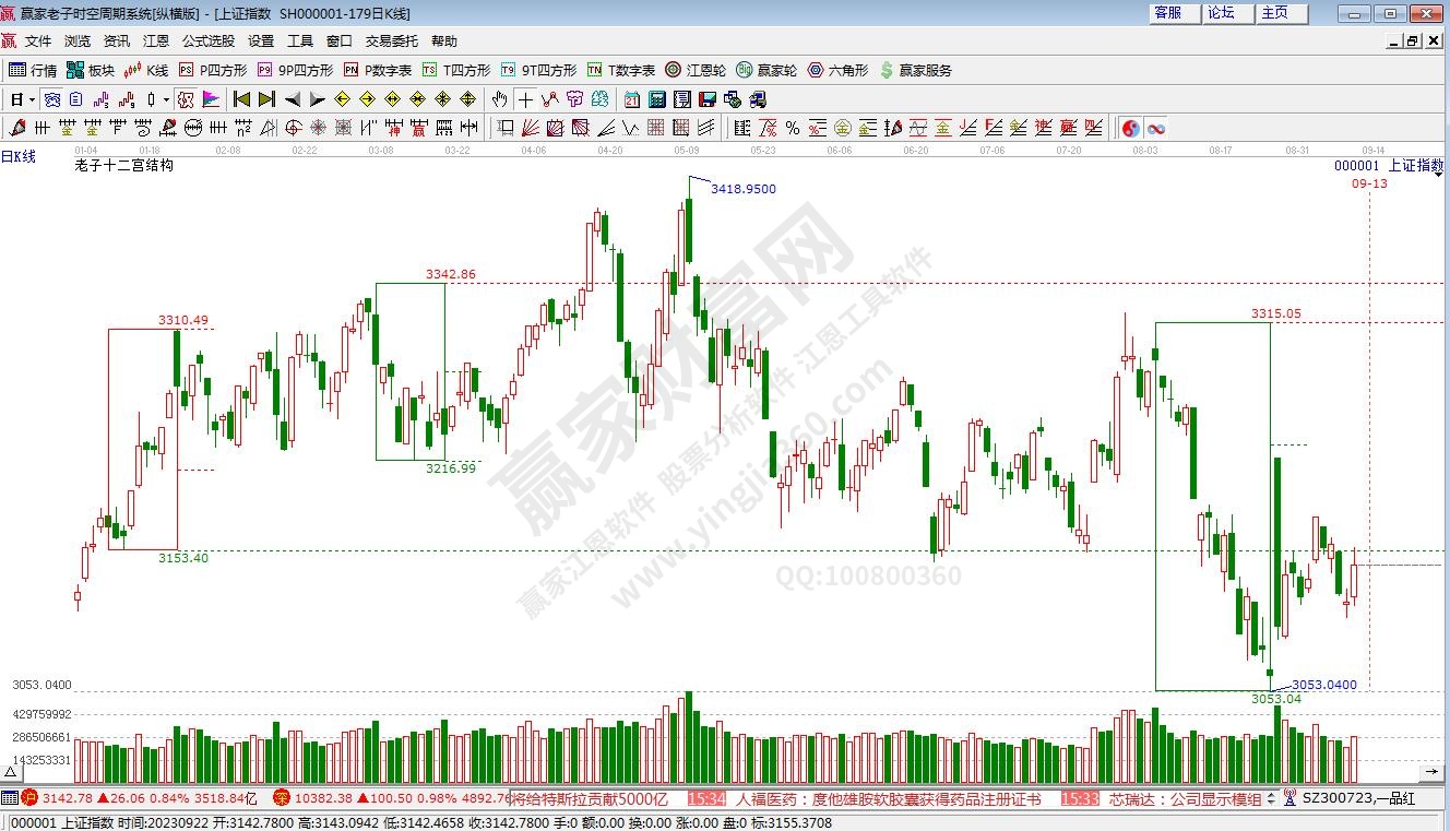 滬指贏家十二宮工具