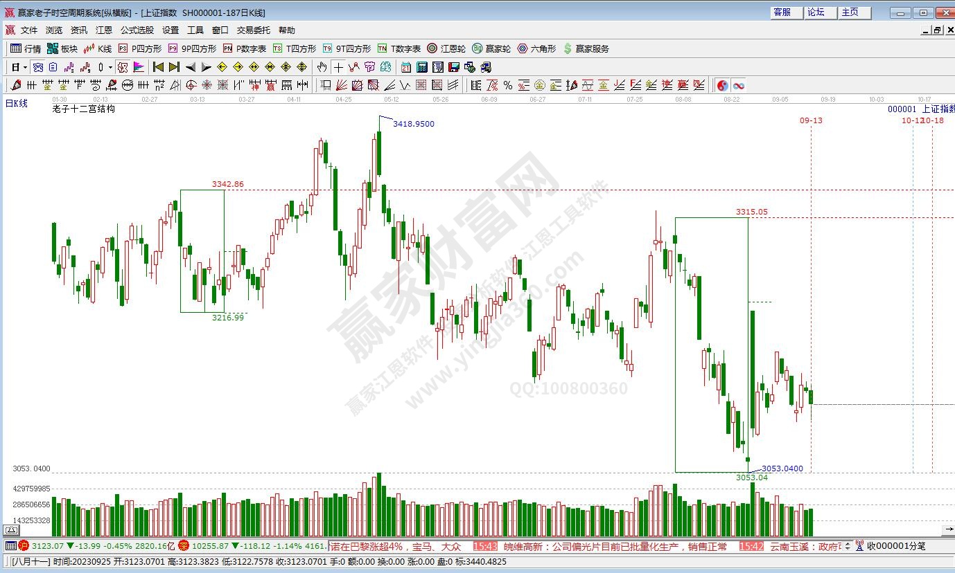 滬指贏家十二宮工具 滬指贏家十二宮工具