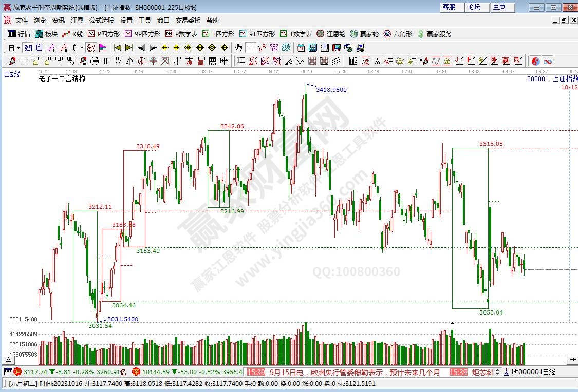 滬指贏家十二宮工具 滬指贏家十二宮工具