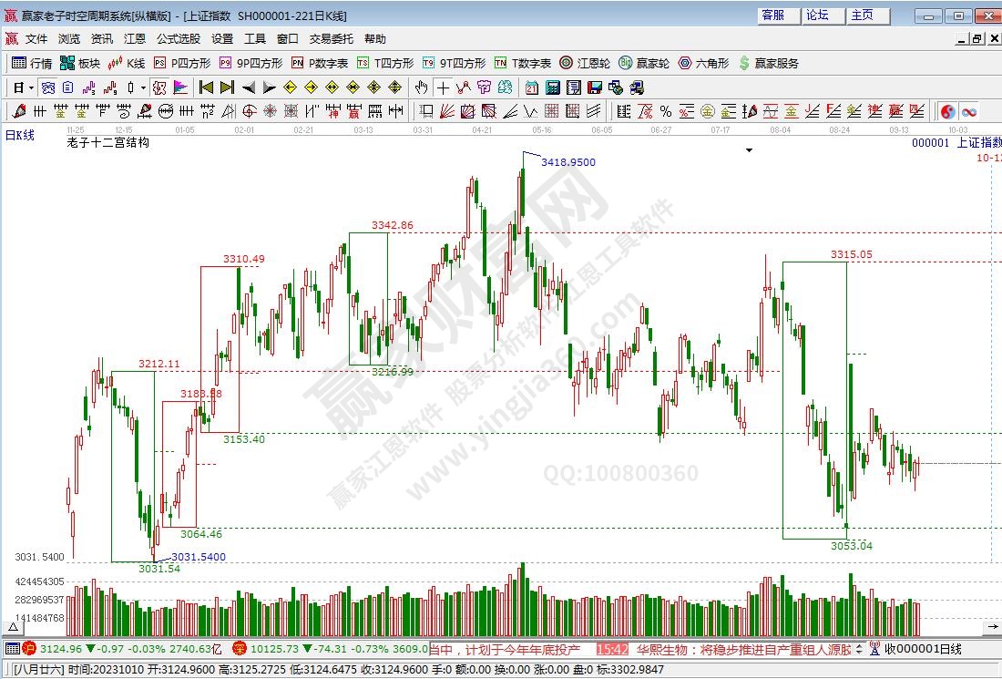 滬指贏家十二宮工具 滬指贏家十二宮工具