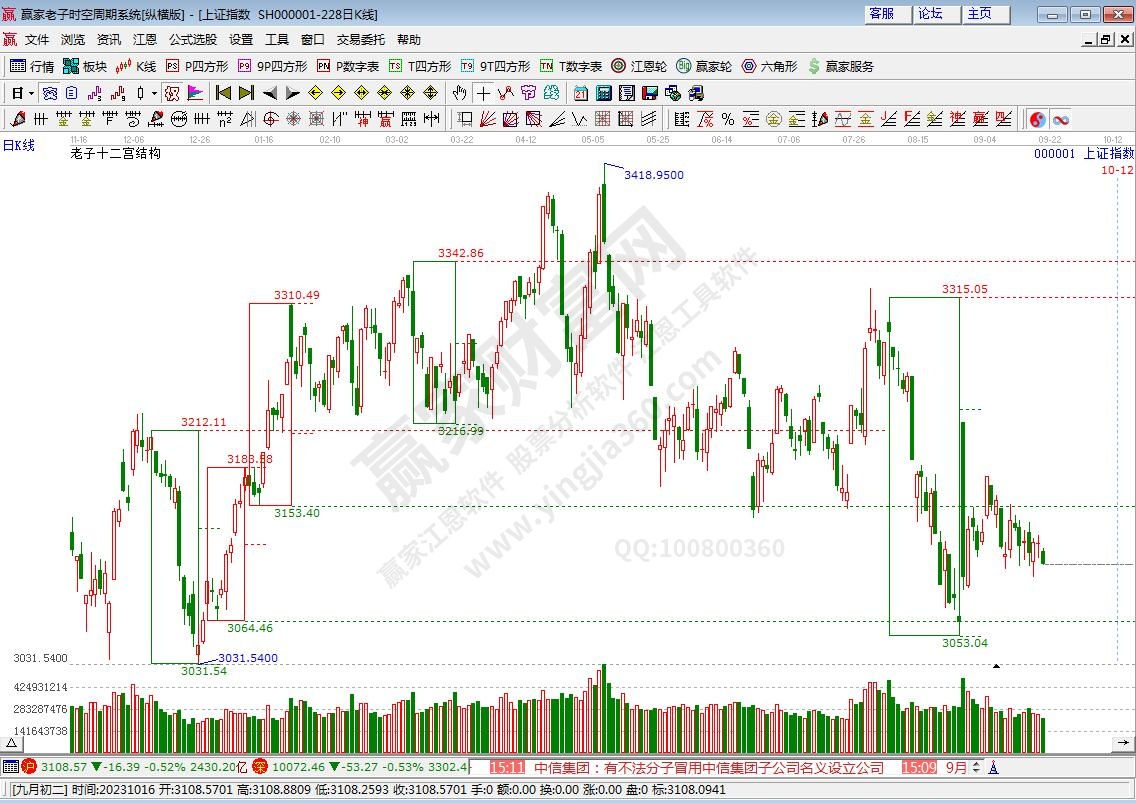 滬指贏家十二宮工具 滬指贏家十二宮工具
