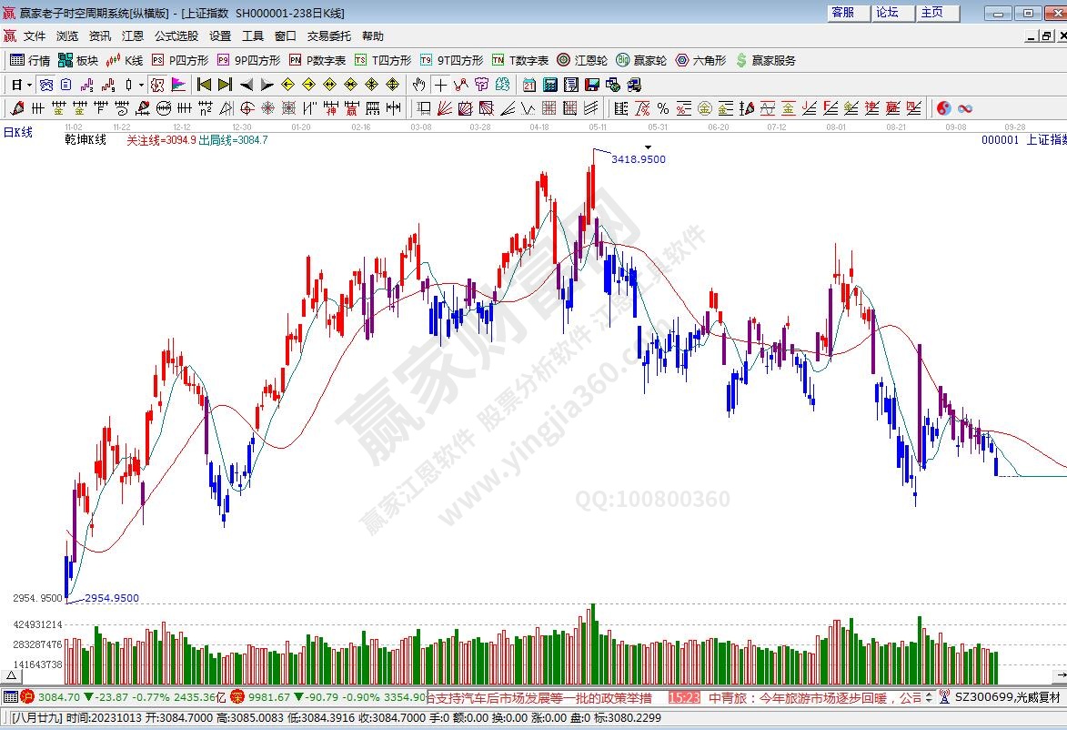 滬指贏家乾坤K線工具 滬指贏家乾坤K線工具