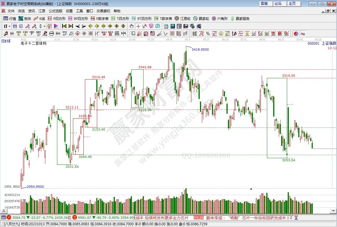 滬指贏家十二宮工具 滬指贏家十二宮工具