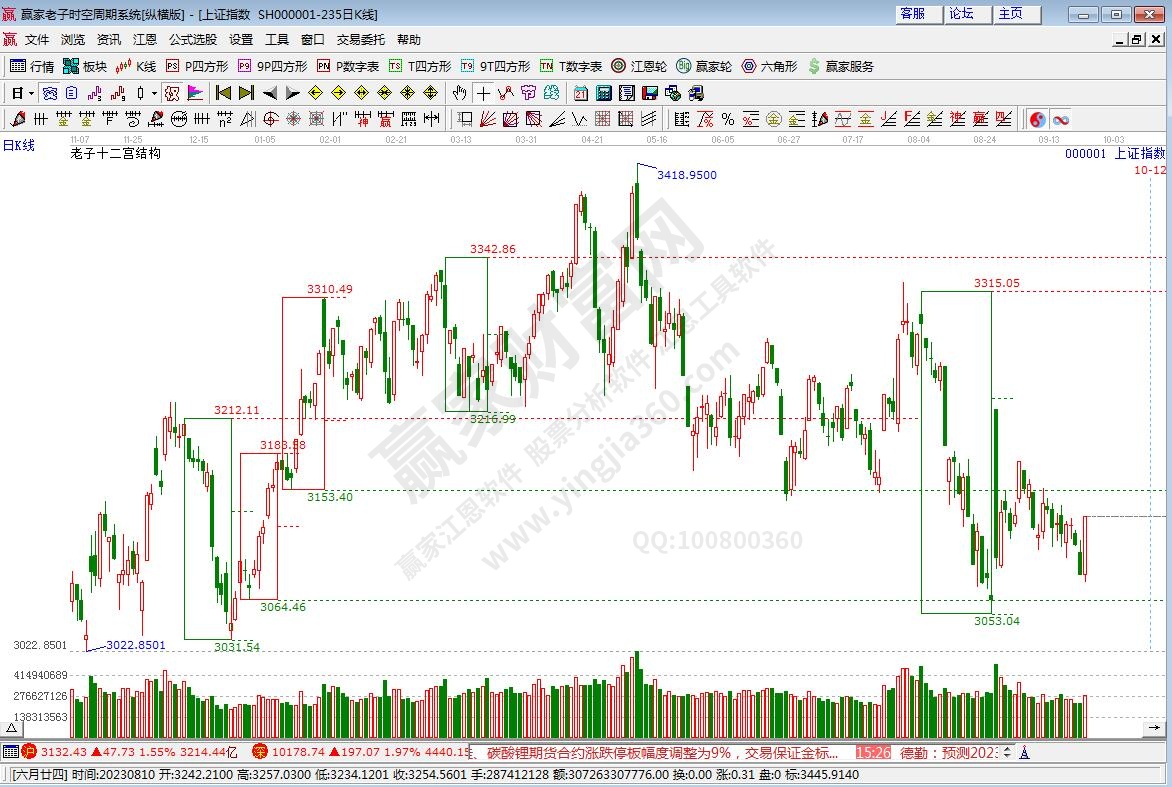 滬指贏家十二宮工具 滬指贏家十二宮工具