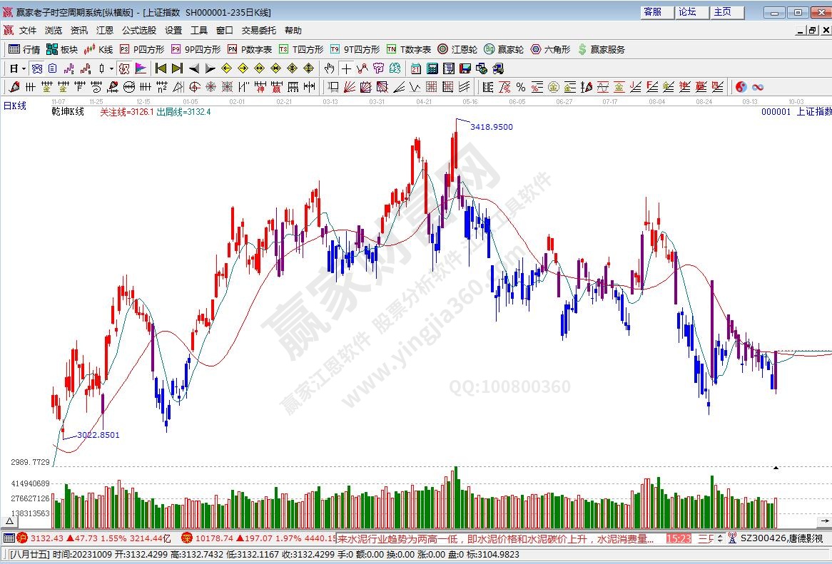滬指贏家乾坤K線工具 滬指贏家乾坤K線工具