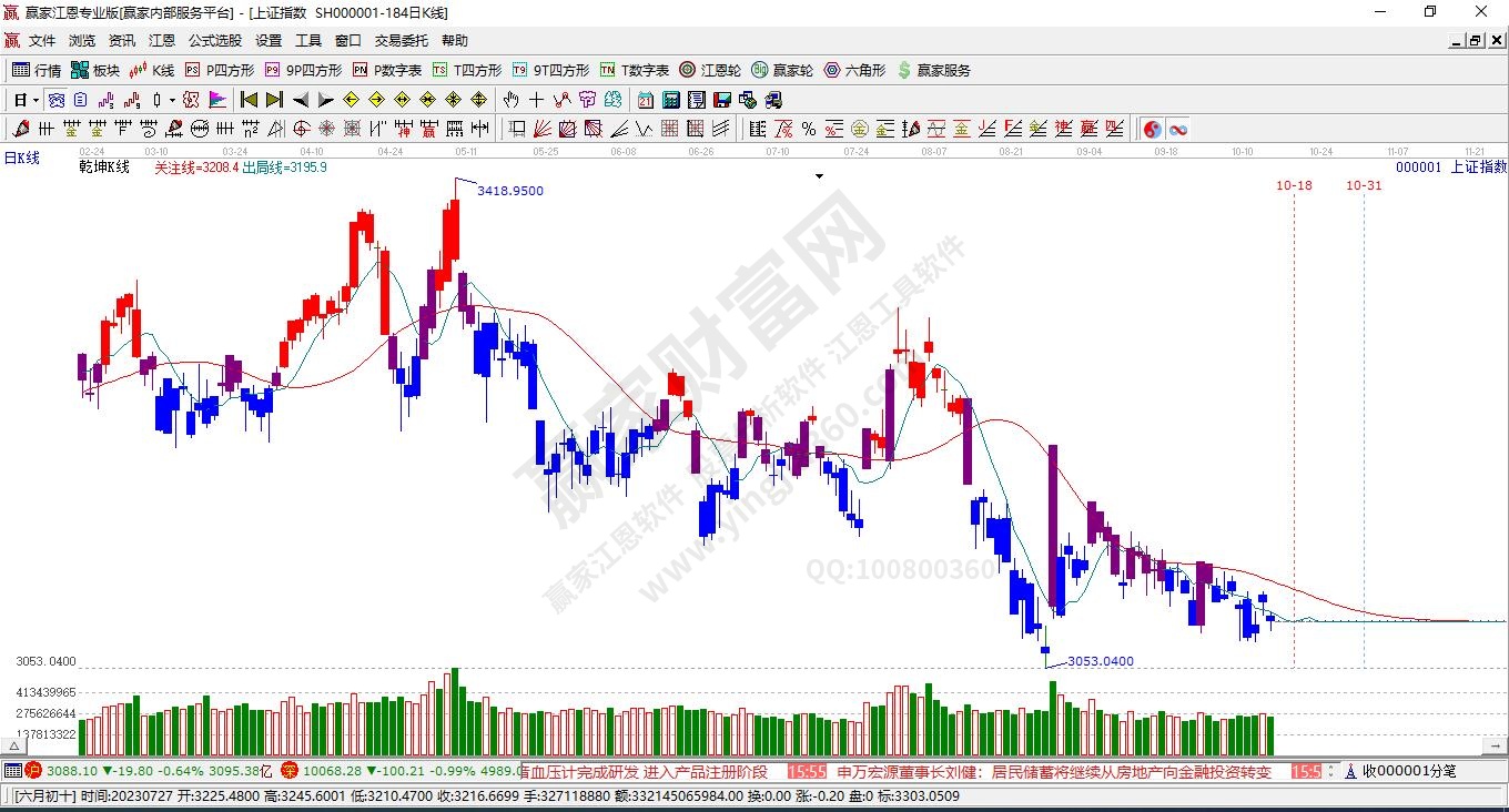 滬指贏家乾坤K線工具 滬指贏家乾坤K線工具