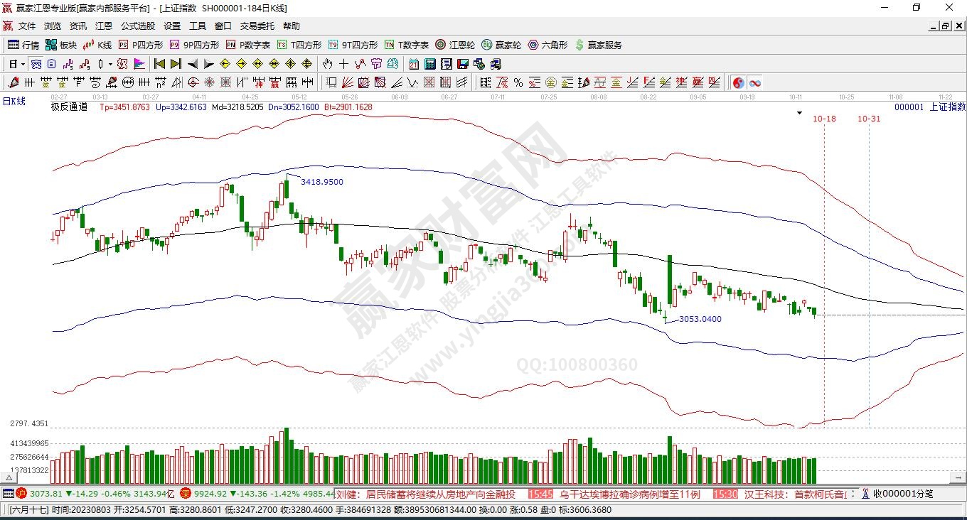 滬指贏家極反通道工具 滬指贏家極反通道工具