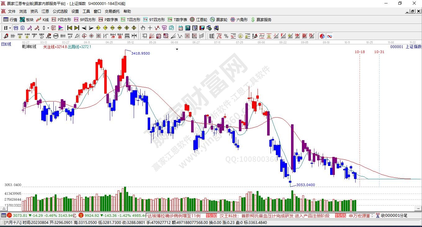 滬指贏家乾坤K線工具 滬指贏家乾坤K線工具