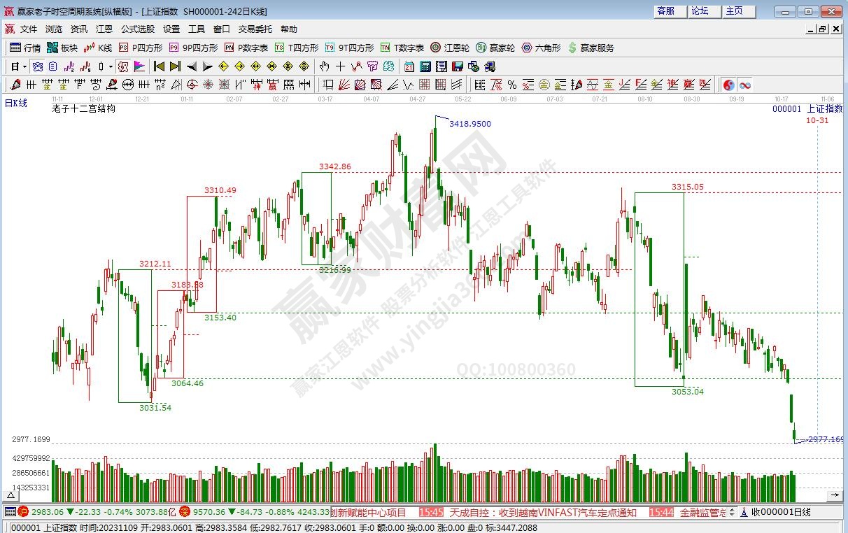 滬指贏家十二宮工具 滬指贏家十二宮工具