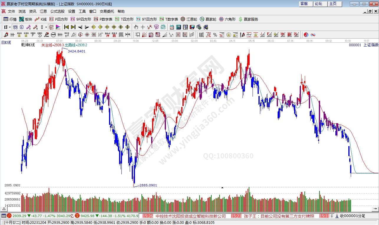 滬指贏家乾坤K線工具 滬指贏家乾坤K線工具
