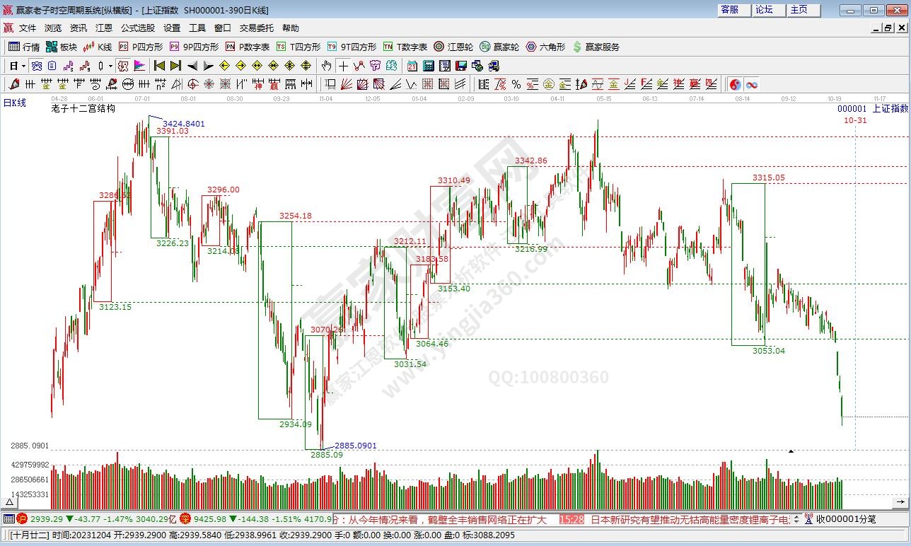 滬指贏家十二宮工具 滬指贏家十二宮工具