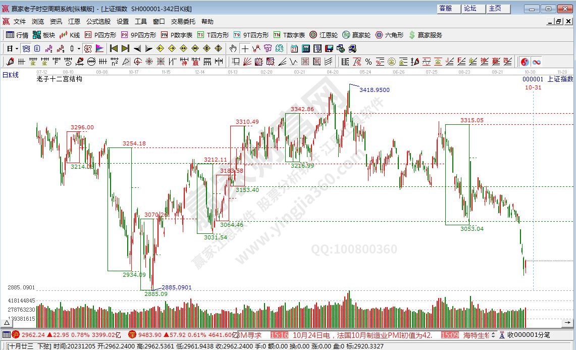 滬指贏家十二宮工具 滬指贏家十二宮工具