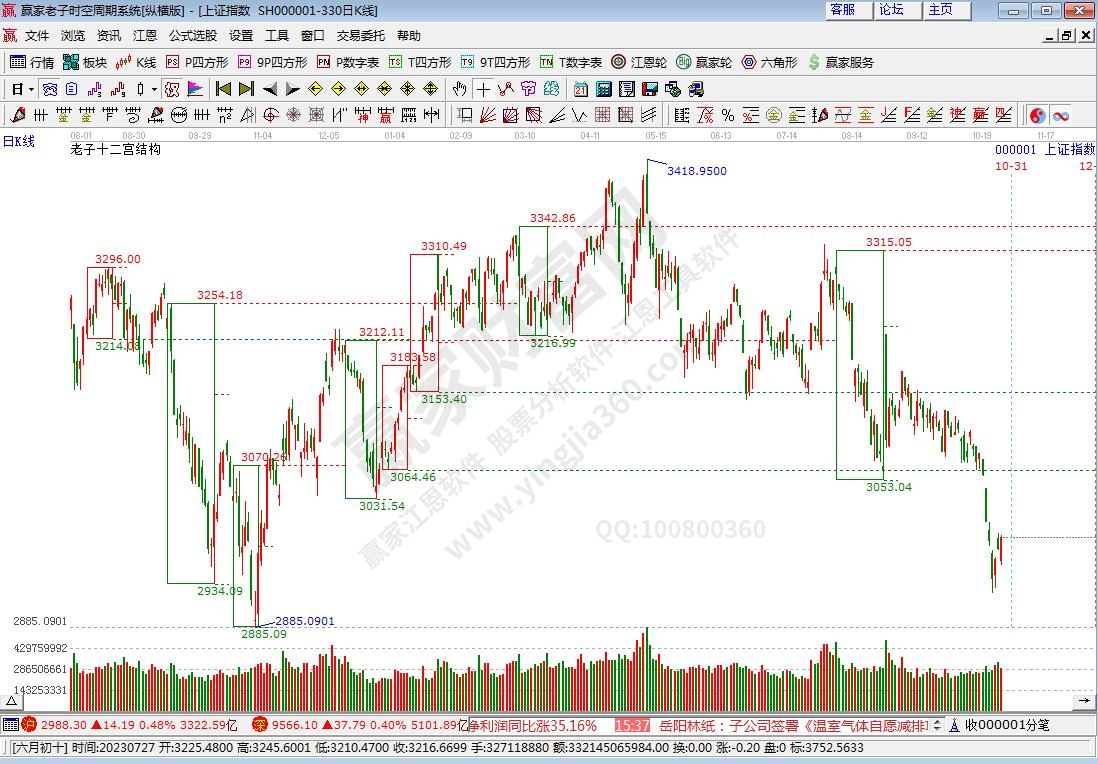 滬指贏家十二宮工具 滬指贏家十二宮工具