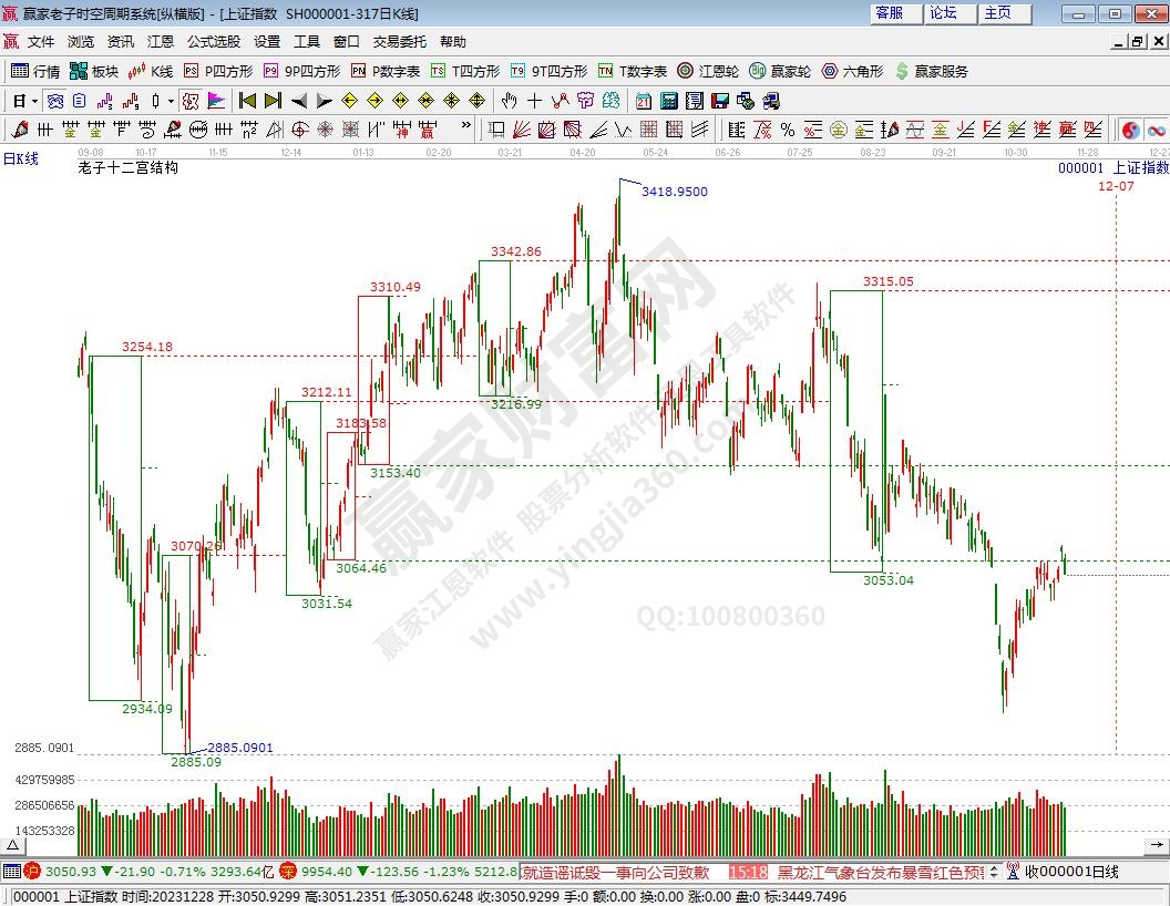 滬指贏家十二宮工具 滬指贏家十二宮工具