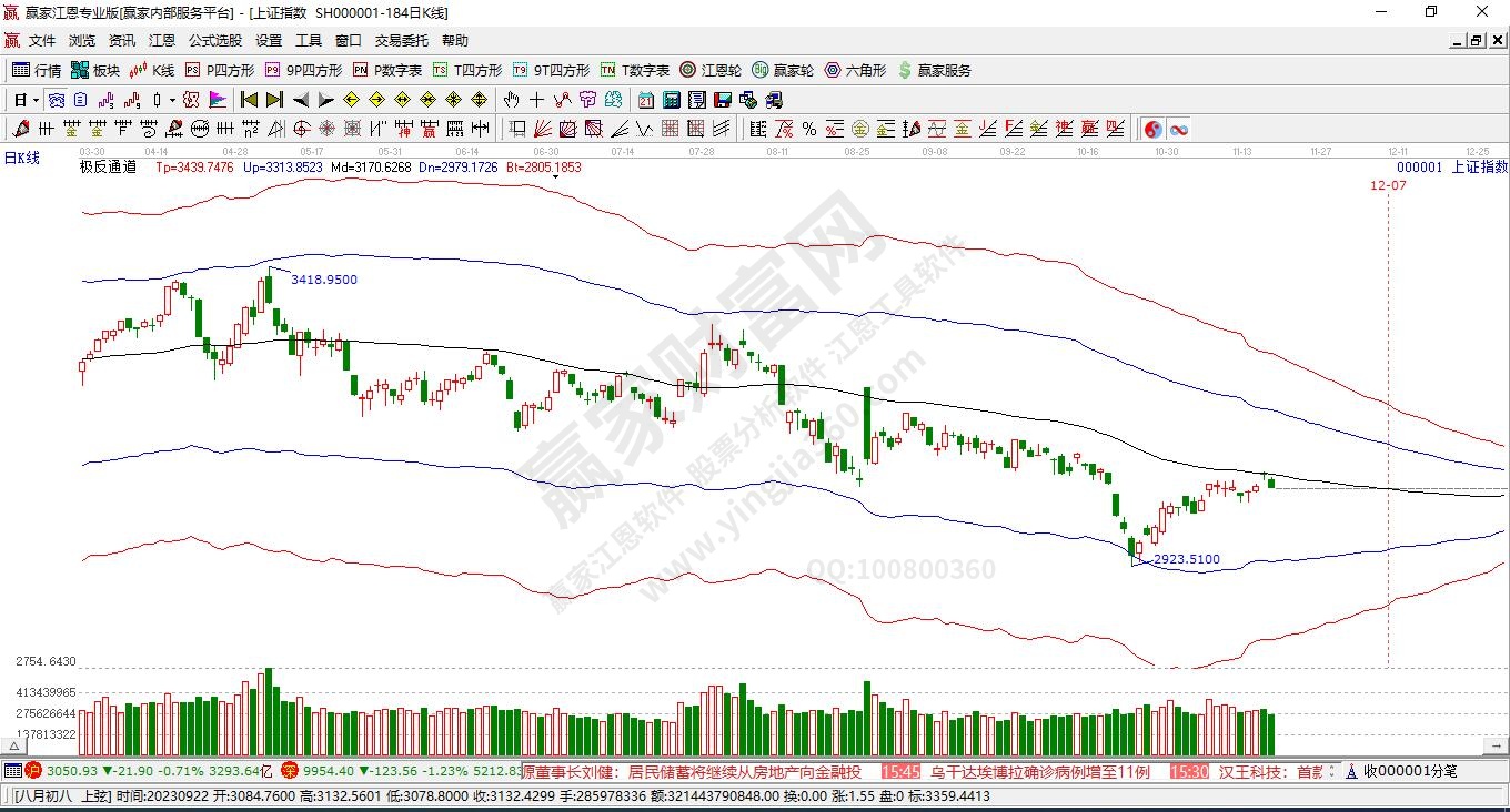 滬指贏家極反通道工具 滬指贏家極反通道工具