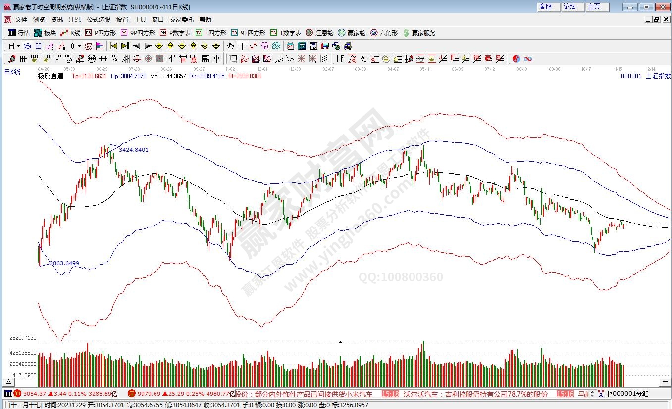 滬指贏家極反通道工具 滬指贏家極反通道工具