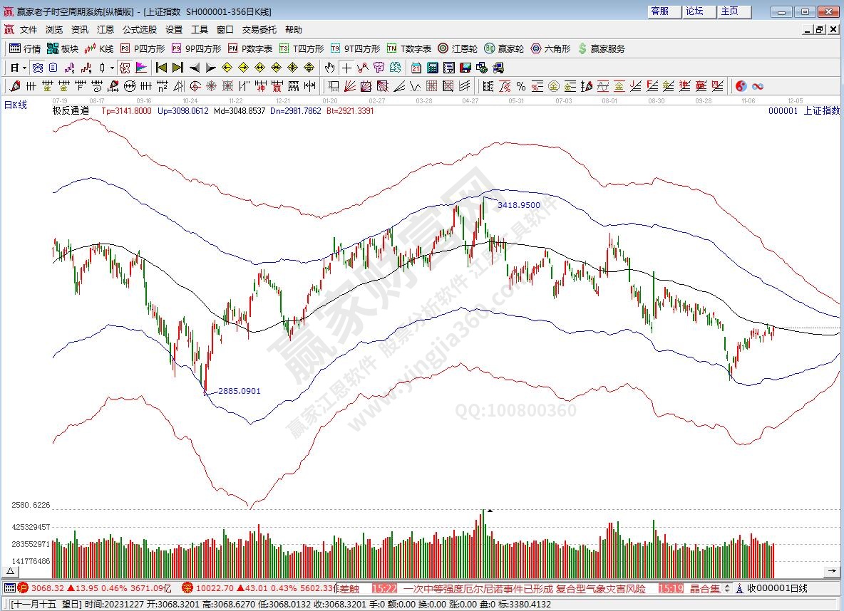 滬指贏家極反通道工具 滬指贏家極反通道工具