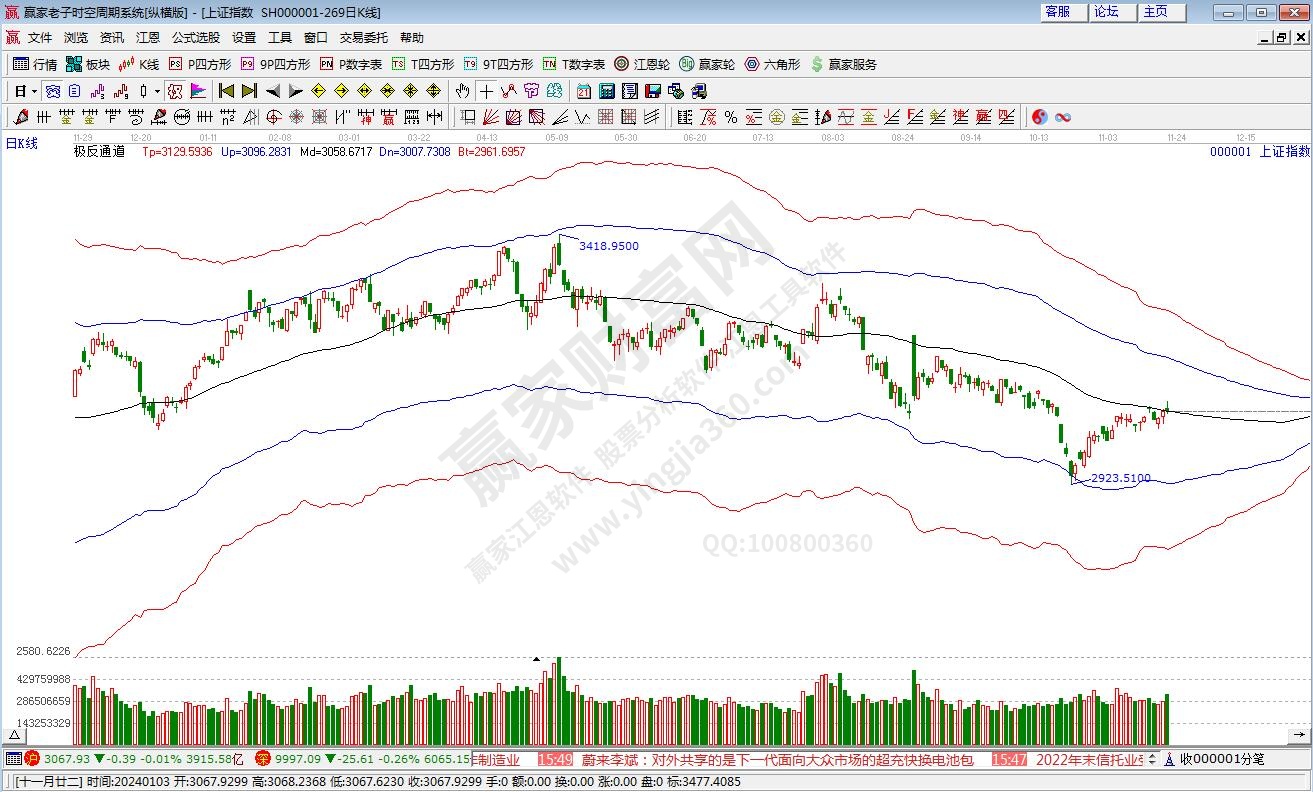 滬指贏家極反通道工具 滬指贏家極反通道工具