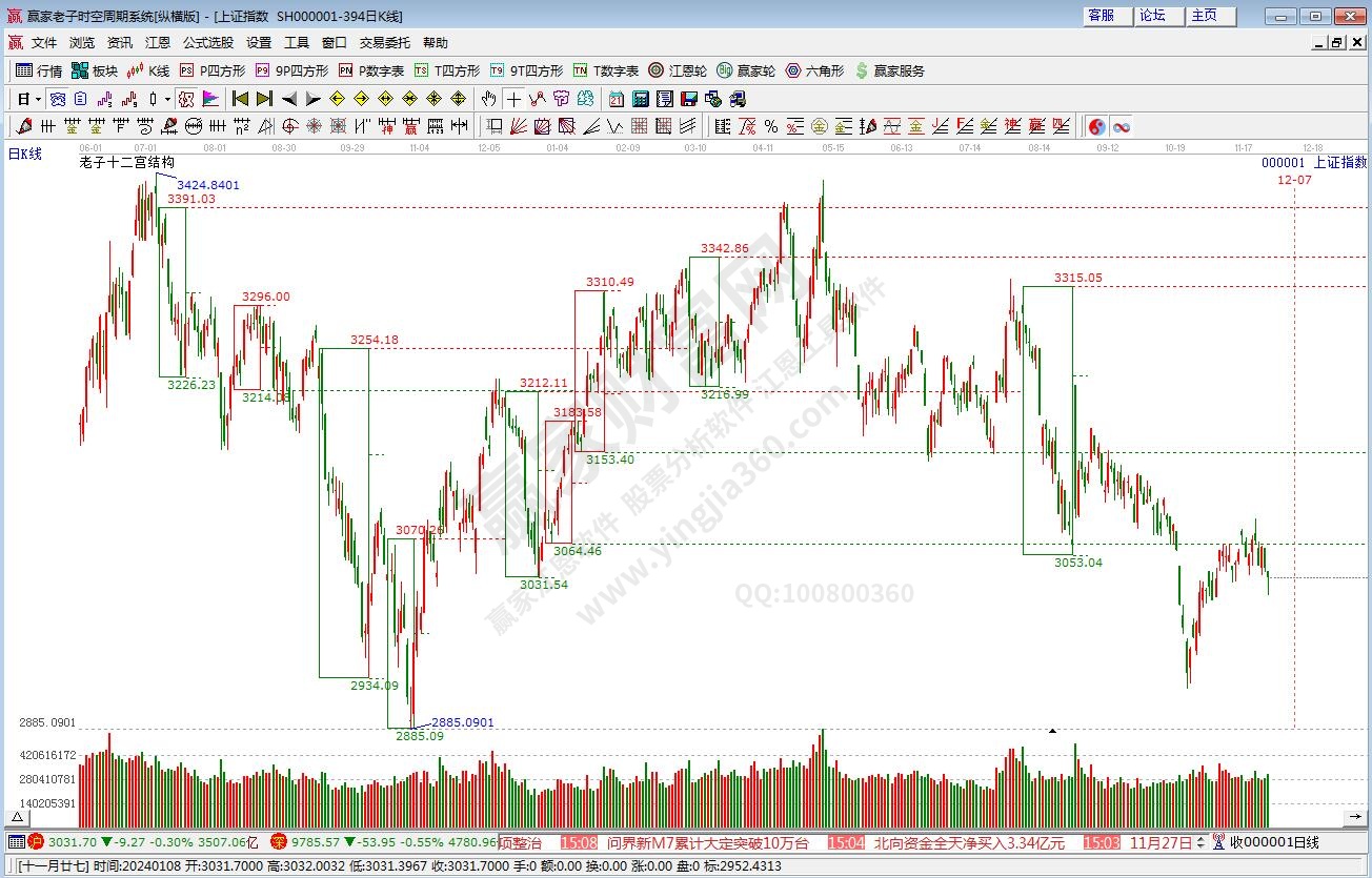 滬指贏家十二宮工具 滬指贏家十二宮工具