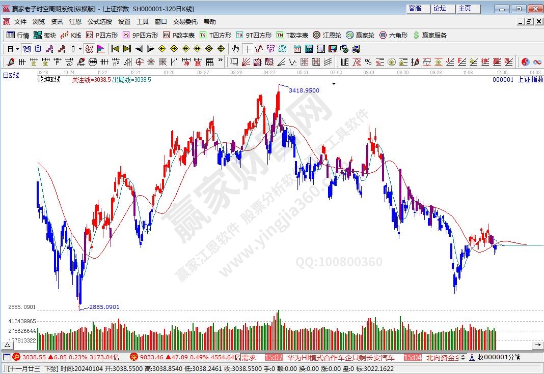 滬指贏家乾坤K線工具 滬指贏家乾坤K線工具