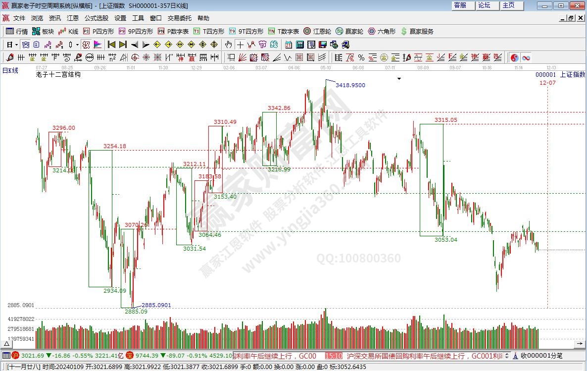 滬指贏家十二宮工具 滬指贏家十二宮工具