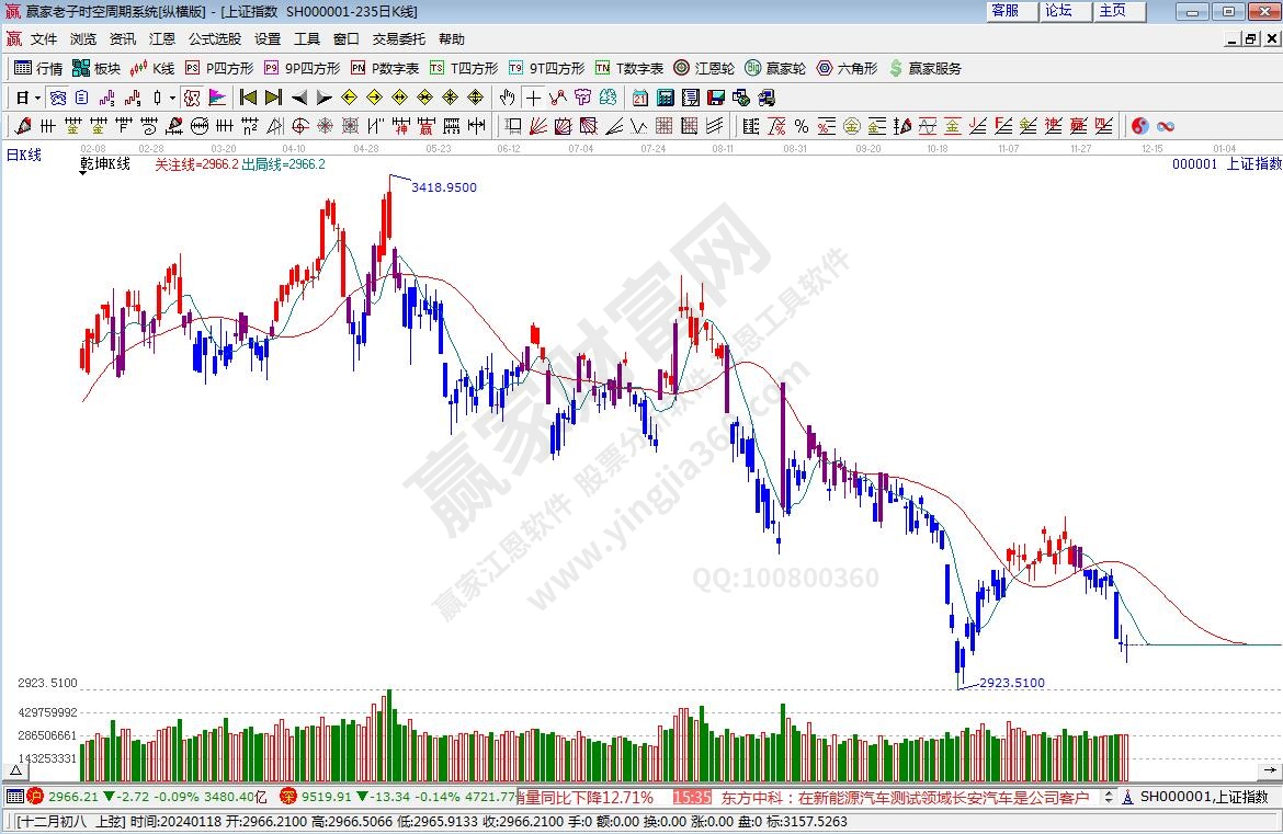 滬指贏家乾坤K線工具 滬指贏家乾坤K線工具