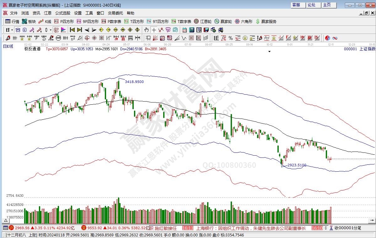 滬指贏家極反通道工具 滬指贏家極反通道工具