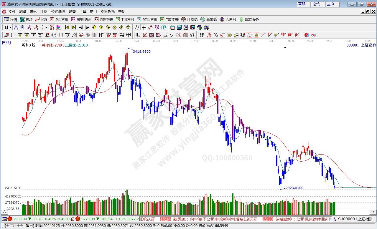 滬指贏家乾坤K線工具 滬指贏家乾坤K線工具