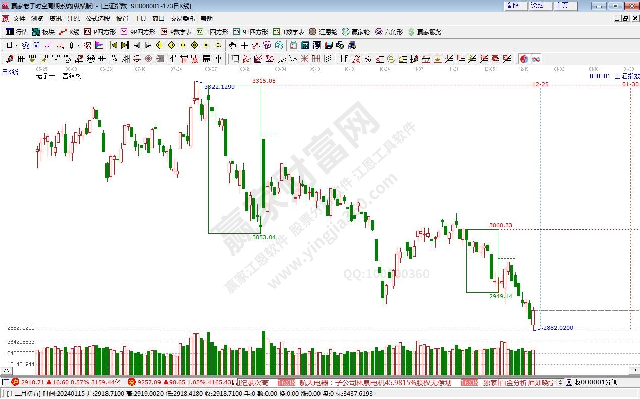 滬指贏家十二宮工具 滬指贏家十二宮工具