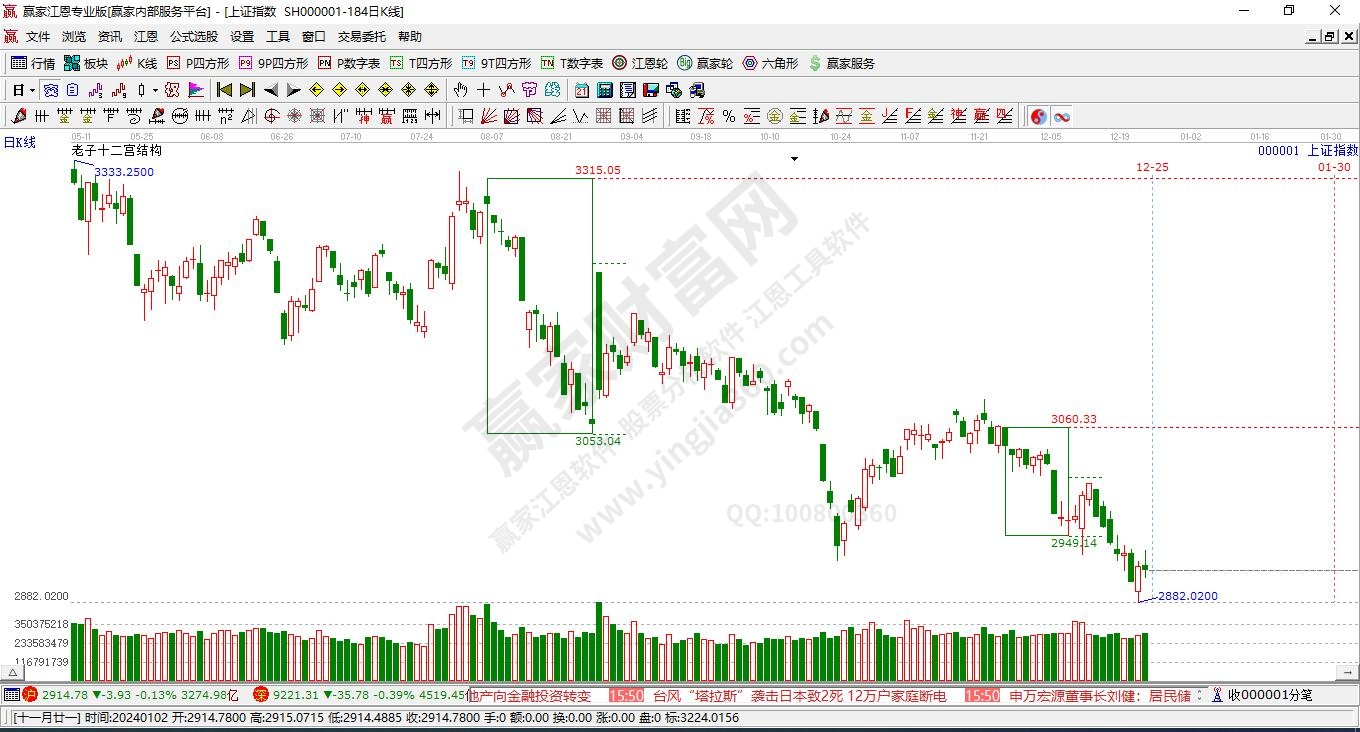 滬指贏家十二宮工具 滬指贏家十二宮工具