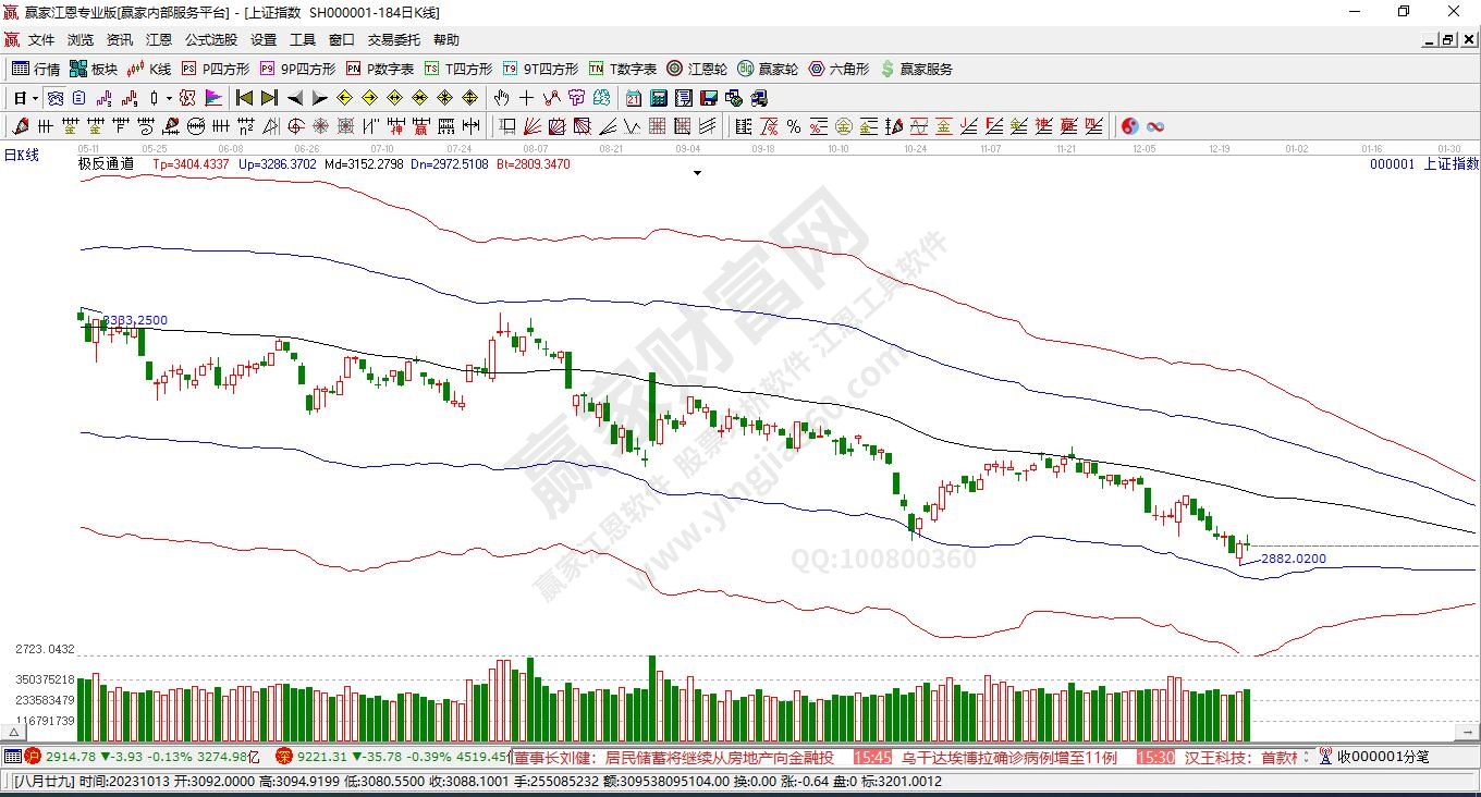 滬指贏家極反通道工具 滬指贏家極反通道工具