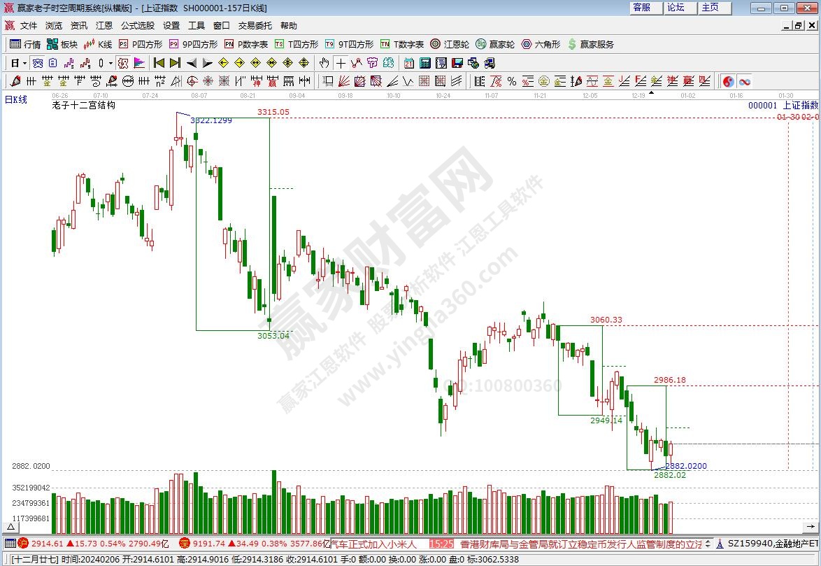 滬指贏家十二宮工具 滬指贏家十二宮工具