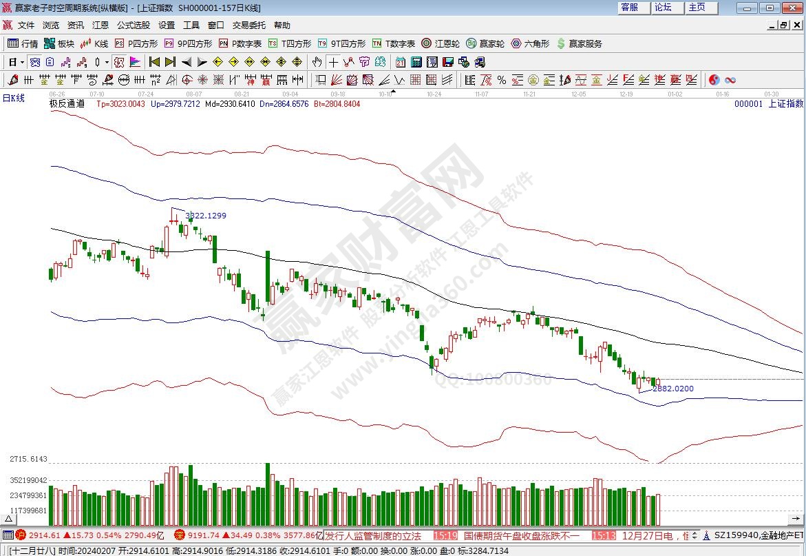 滬指贏家極反通道工具 滬指贏家極反通道工具