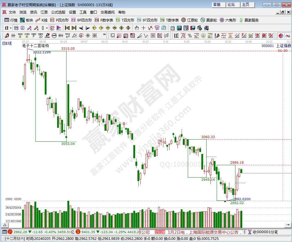 滬指贏家十二宮工具 滬指贏家十二宮工具