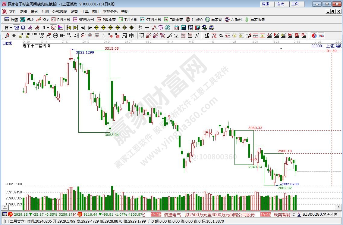 滬指贏家十二宮工具 滬指贏家十二宮工具