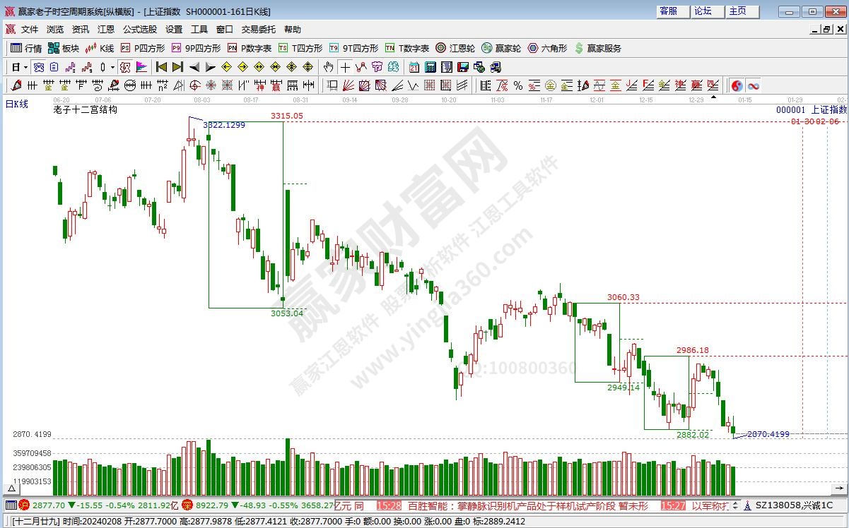 滬指贏家十二宮工具 滬指贏家十二宮工具