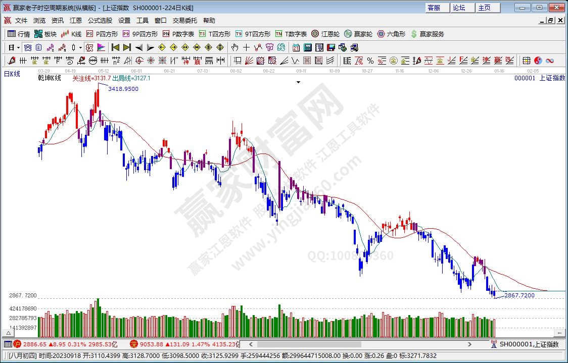 滬指贏家乾坤K線工具 滬指贏家乾坤K線工具