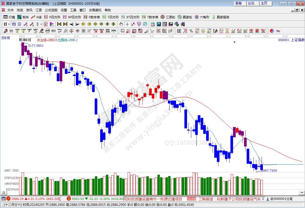 滬指贏家乾坤K線工具 滬指贏家乾坤K線工具