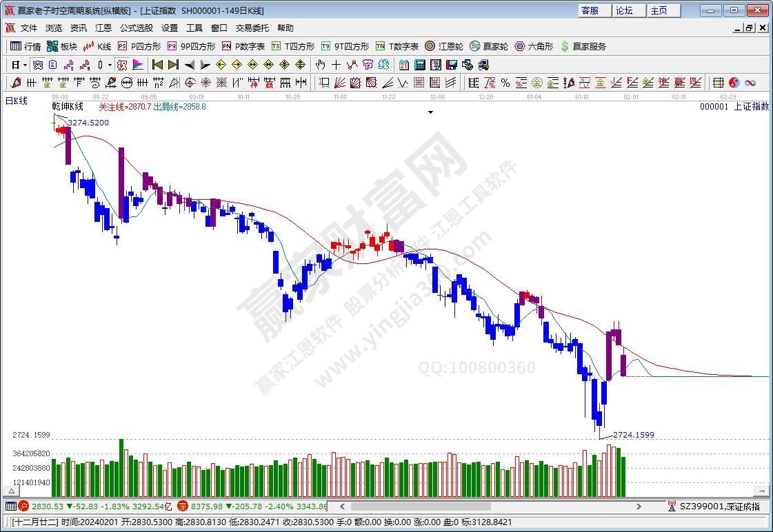 滬指贏家乾坤K線工具 滬指贏家乾坤K線工具