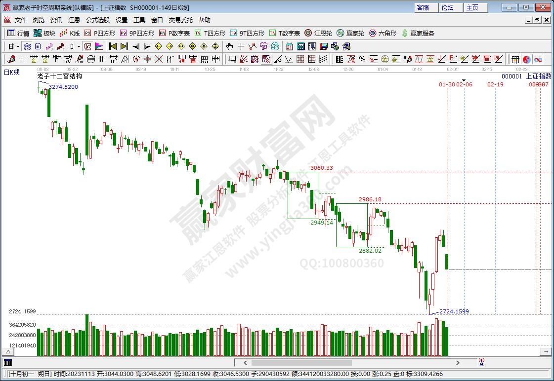 滬指贏家十二宮工具 滬指贏家十二宮工具