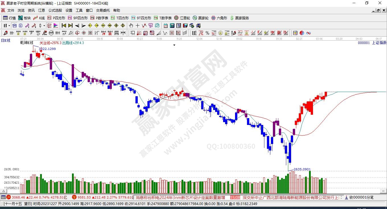 滬指贏家乾坤K線工具 滬指贏家乾坤K線工具