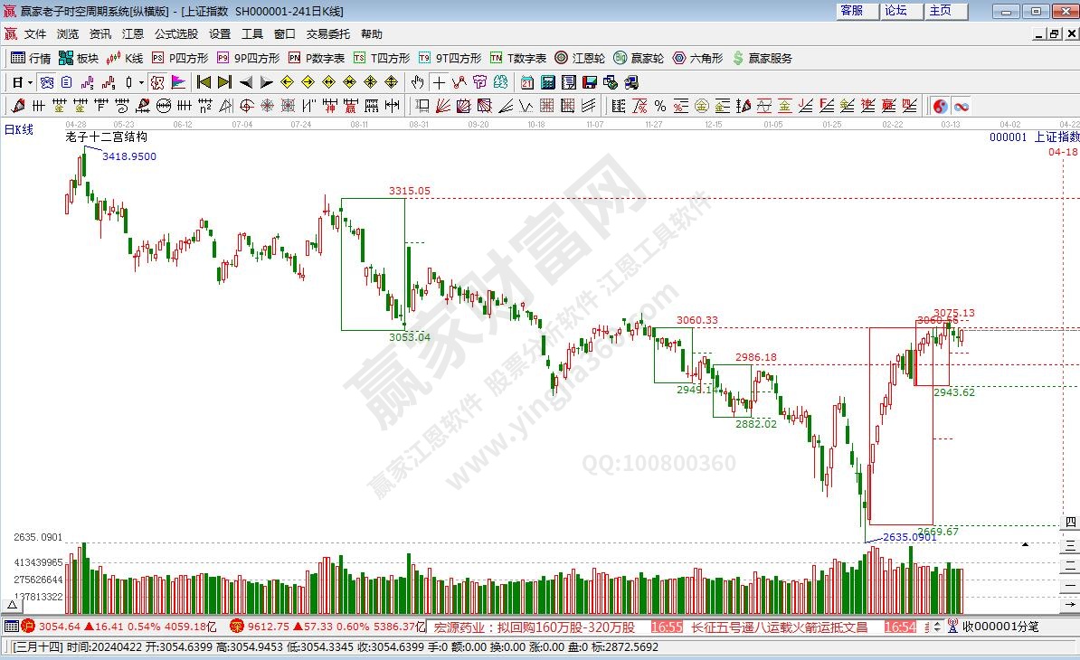 滬指贏家十二宮工具 滬指贏家十二宮工具