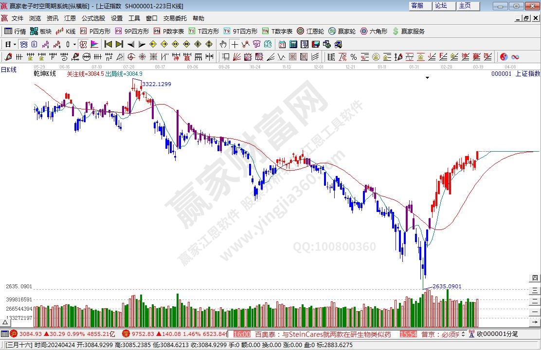 滬指贏家乾坤K線工具 滬指贏家乾坤K線工具