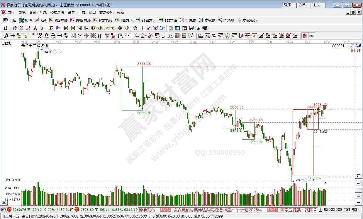 滬指贏家十二宮工具 滬指贏家十二宮工具