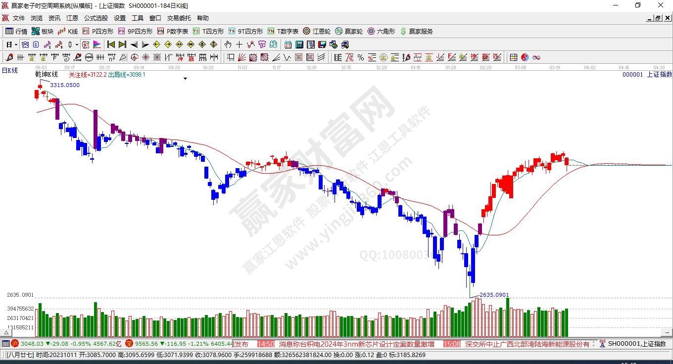 滬指贏家乾坤K線工具 滬指贏家乾坤K線工具