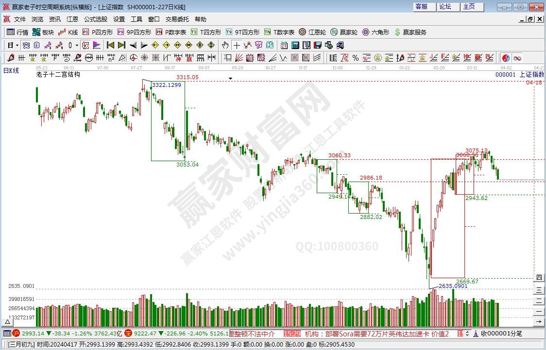滬指贏家十二宮工具 滬指贏家十二宮工具