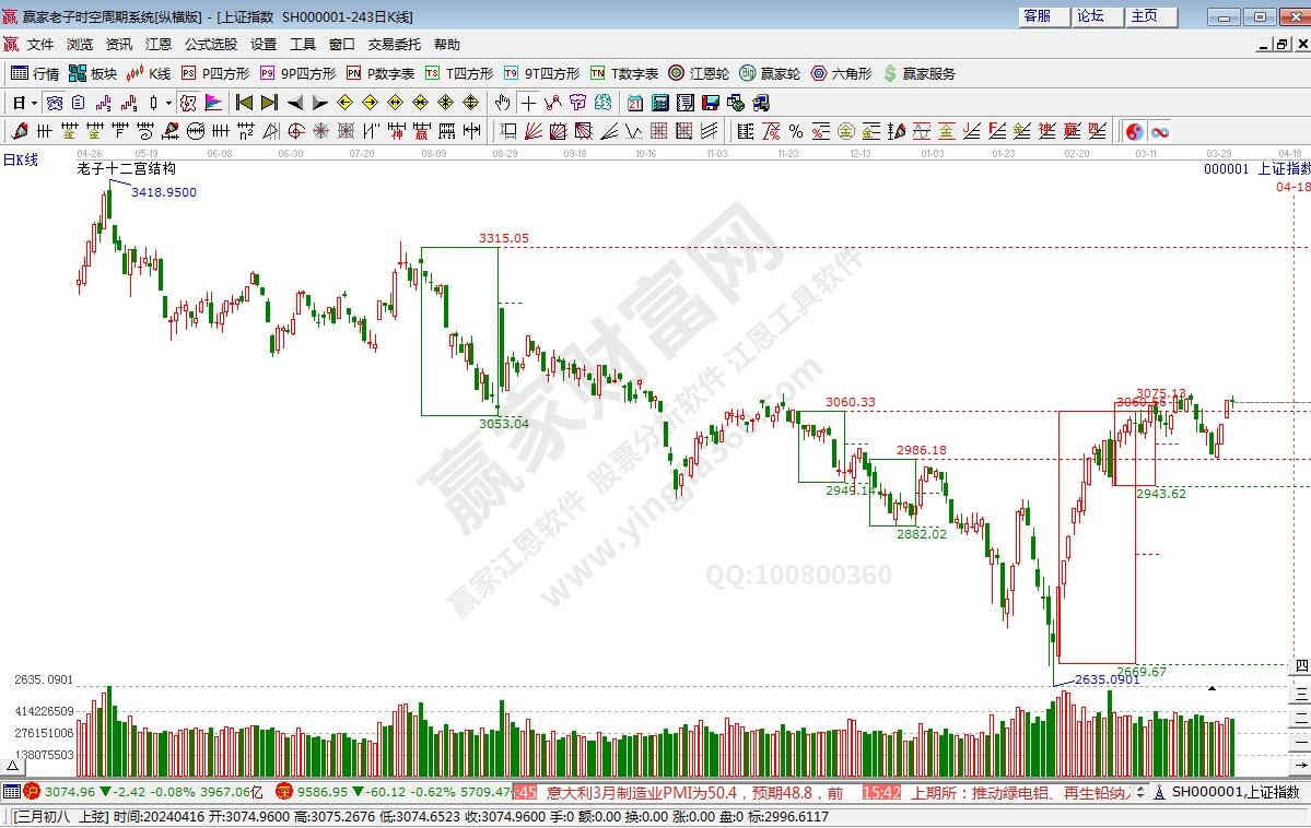 滬指贏家十二宮工具 滬指贏家十二宮工具