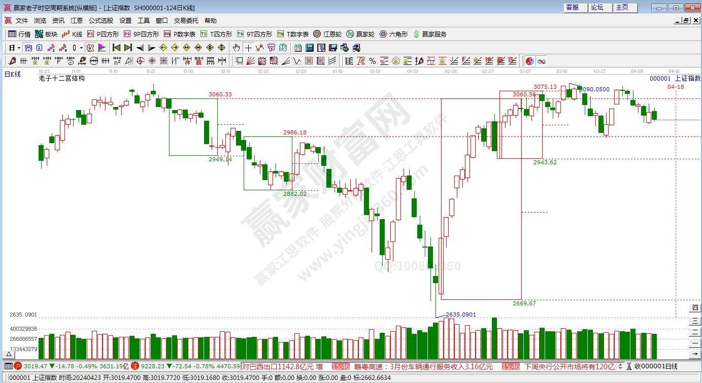 滬指贏家十二宮工具 滬指贏家十二宮工具